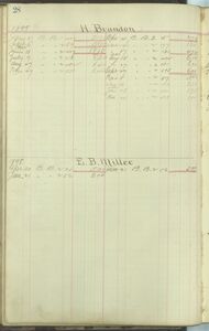 H. Brandon customer account page, 1898-1901.